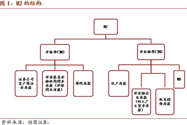 证券的职能(证券的职能有哪些)