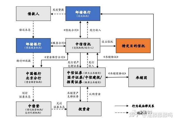 信托资产证券化(信托资产证券化做不大?)