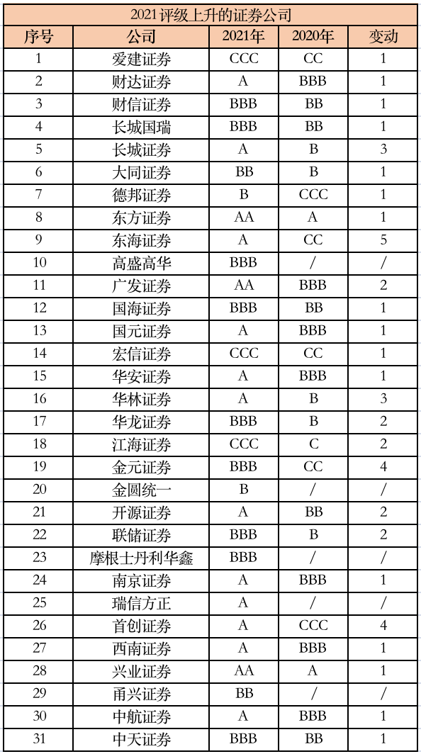 华泰证券佣金多少(华泰证券交易佣金多少)