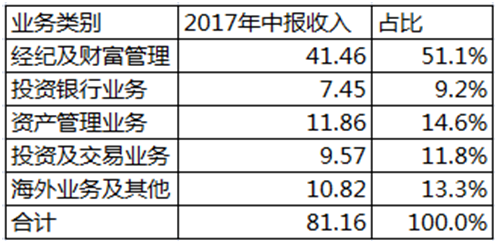 华泰证券佣金多少(华泰证券交易佣金多少)