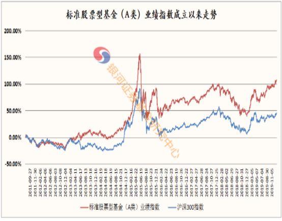 证券的收益率(证券的收益率怎么算)