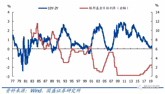 证券的收益率(证券的收益率只与一个共同因素有关)