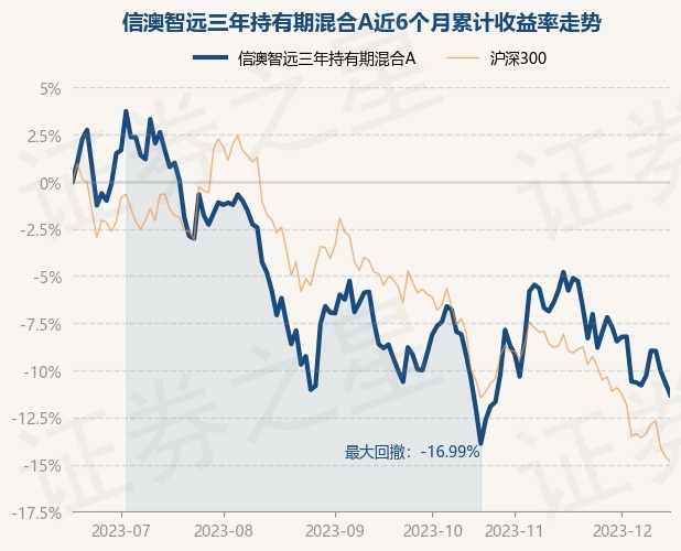 招商证券智远理财(招商证券智远手机版官网)