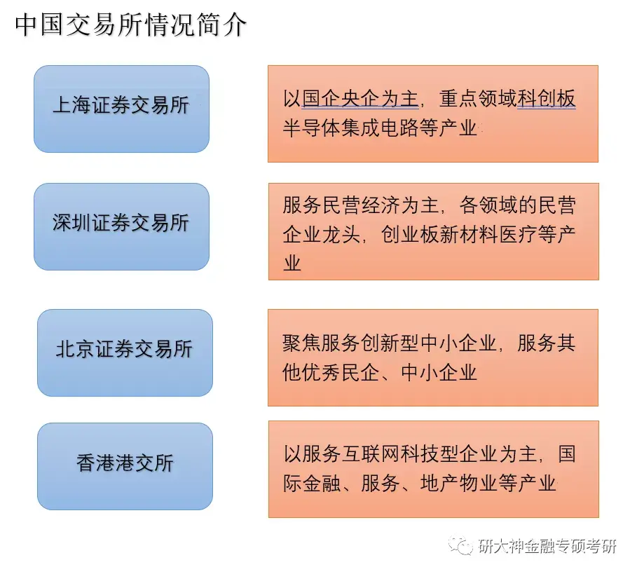 证券的职能(简述证券公司的职能)