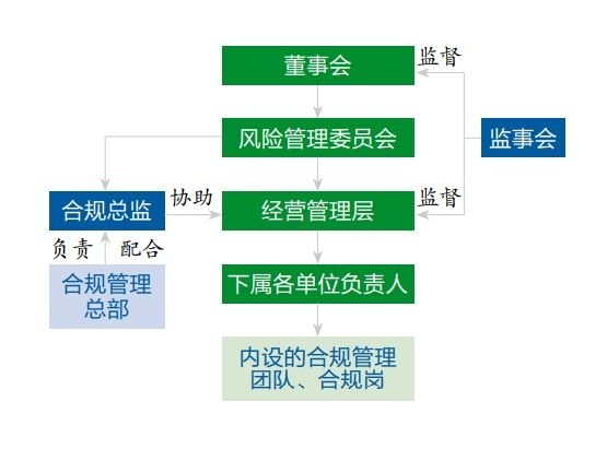 证券的职能(简述证券公司的职能)