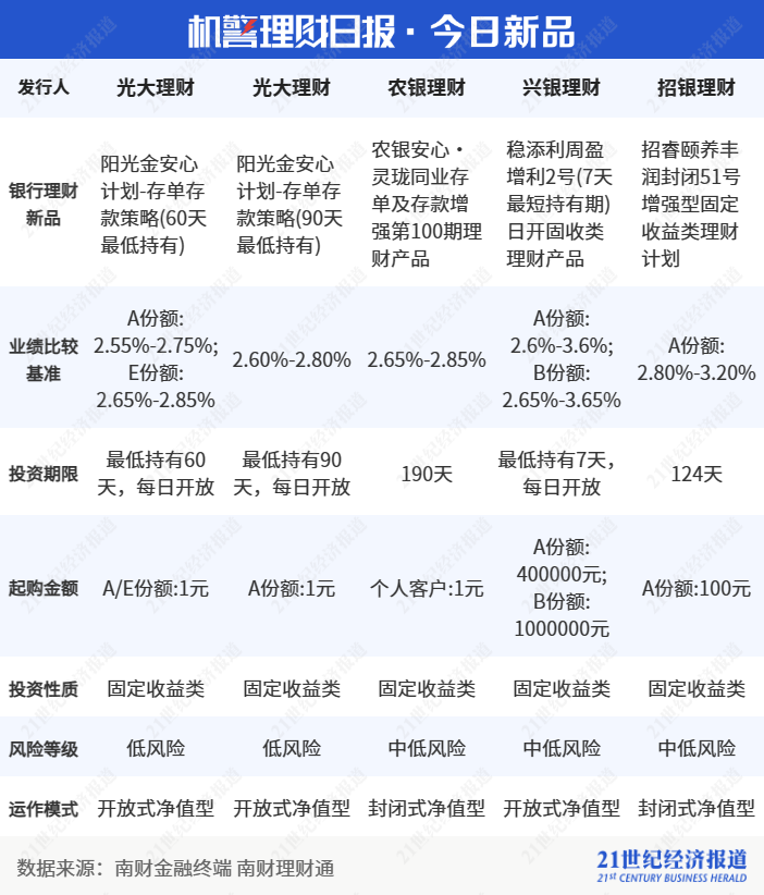 固定收益类证券(固定收益类证券投资基金用于政府城投债)