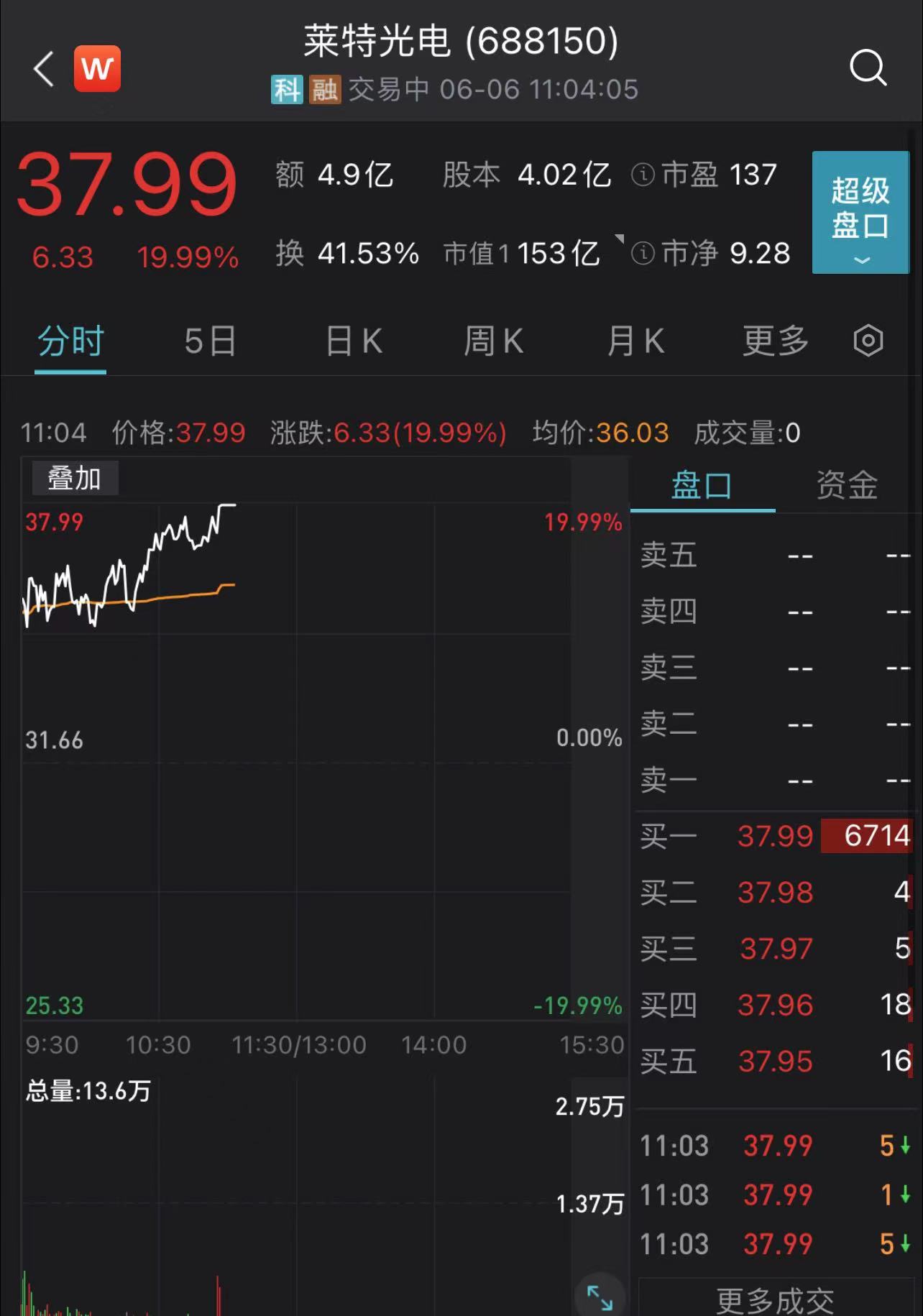 上海证券软件下载(上海证券安卓版下载)