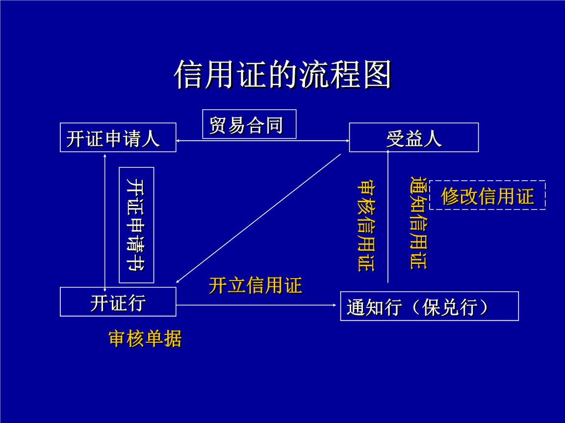 证券信用证(信用证券账户有什么要求)