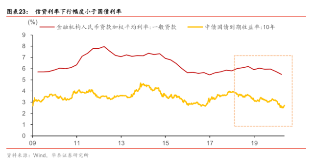 证券的收益率(证券的收益率的相关系数怎么算)