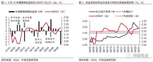 证券的收益率(证券的收益率的相关系数怎么算)