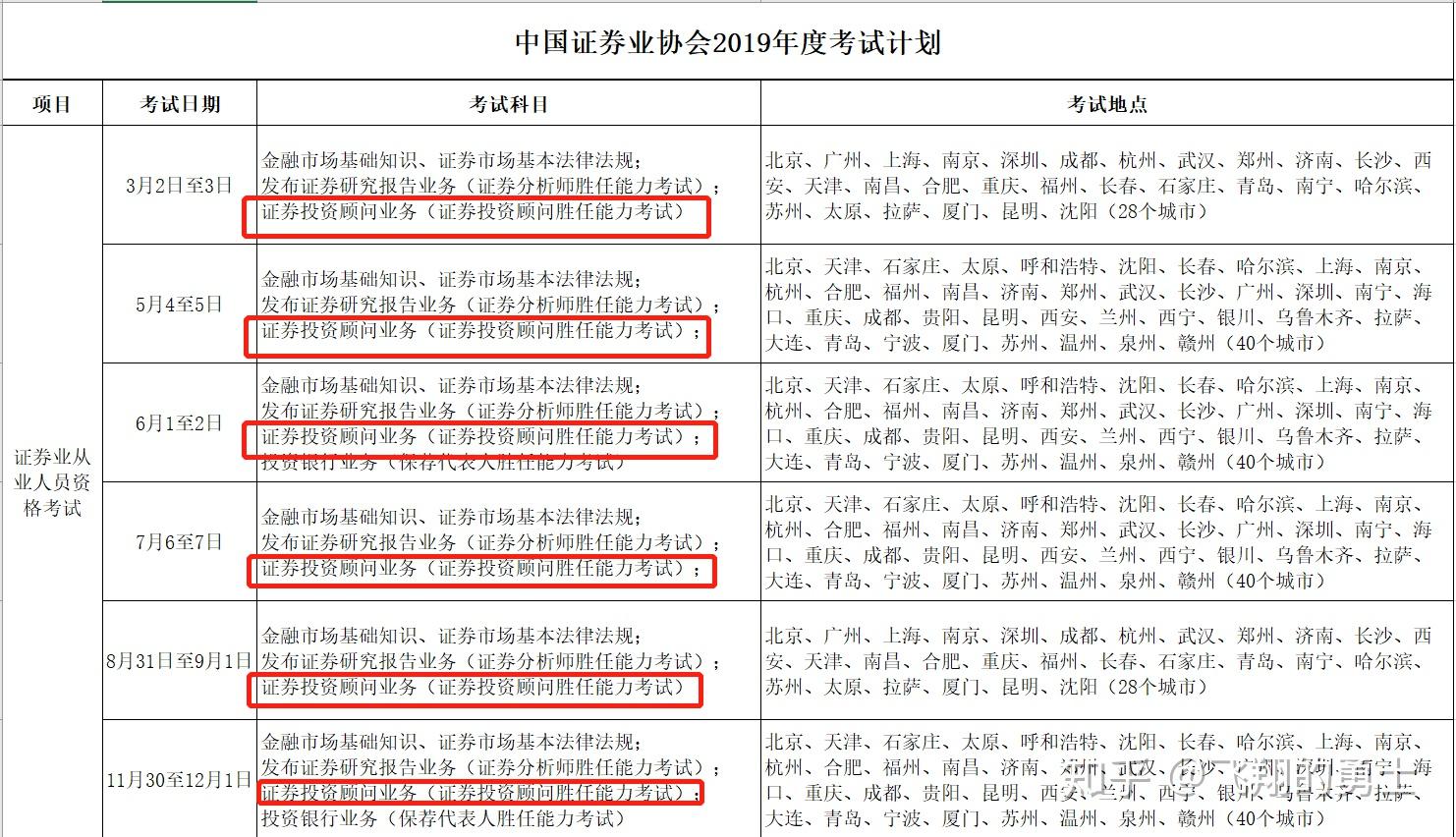 证券考几门(证券一般考哪两门)