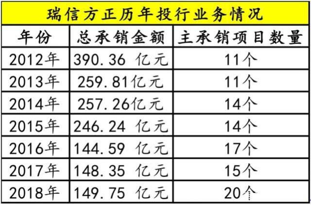 瑞信方正证券(瑞信方正证券深圳前海证券营业部)