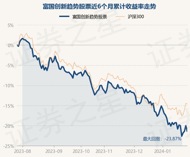 富国证券(富国证券平台正规合法吗)