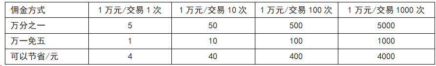 广发证券佣金多少(广发证券佣金收费标准)