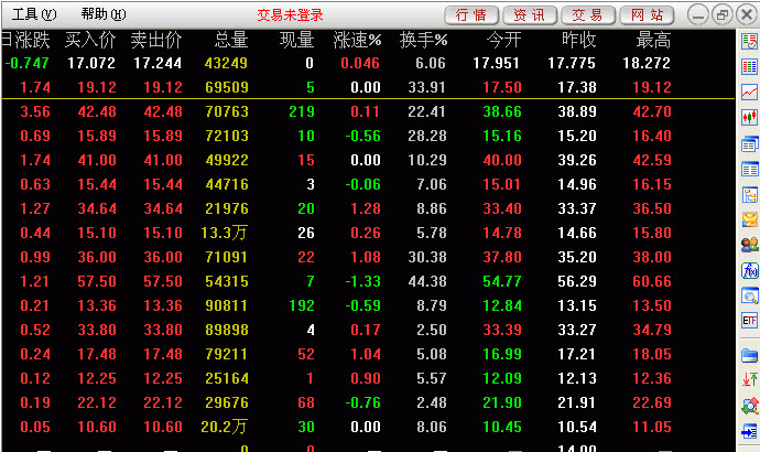 中投证券合一版(中投证券合一版官网)