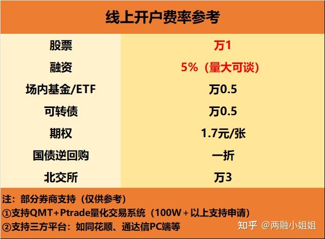 华泰证券佣金多少(银河证券佣金是多少)