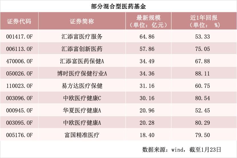 医药证券(医疗证券公司)