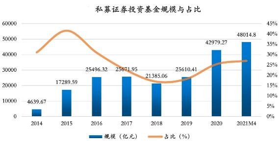 什么是证券投资基金(什么是证券投资基金的特点)