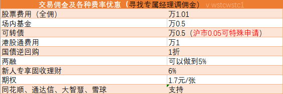 证券公司佣金是多少(证券公司佣金多少合适)