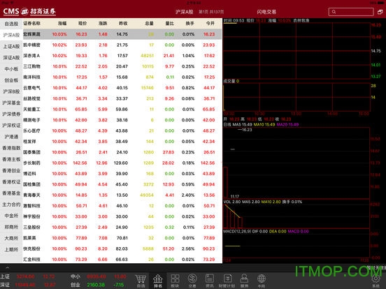 招商证券炒股软件(招商证券炒股软件怎么样)