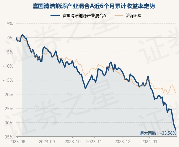 富国证券(富国证券基金承销岗待遇)