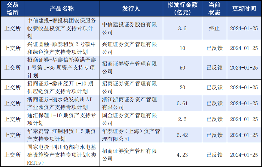 abs资产支持证券(abs资产支持证券资金监管)