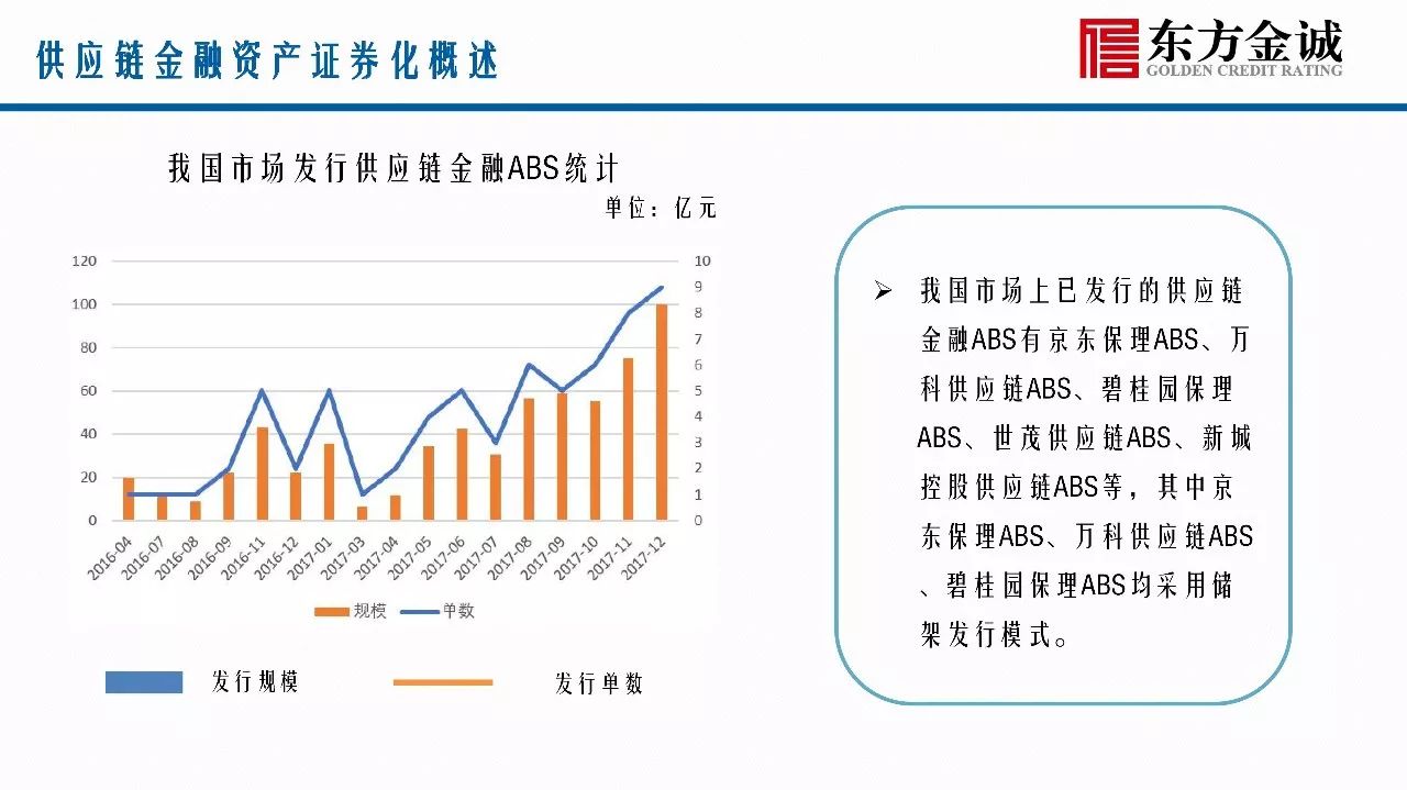 abs资产支持证券(abs资产支持证券资金监管)