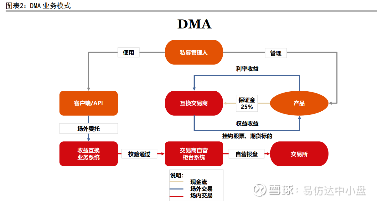 证券的职能(证券职能部门)