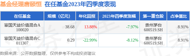 富国证券(富国证券基金净值)