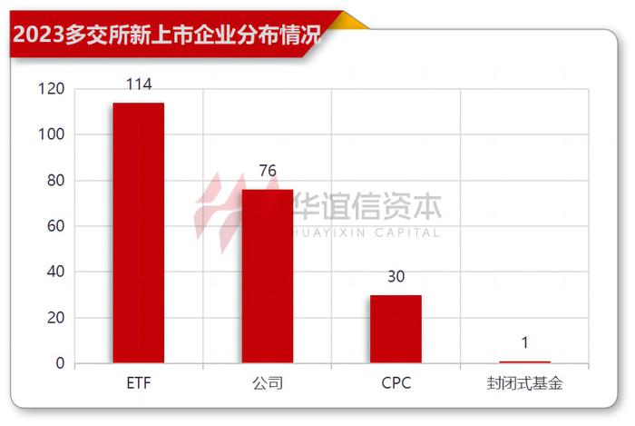 证券交易所排名(全球十大股票市场)