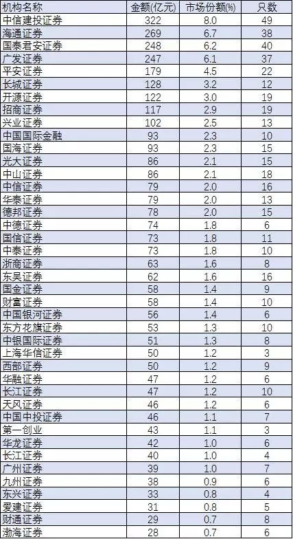 广发证券佣金多少(广发证券佣金怎么查)