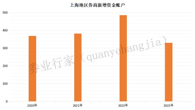 广发证券佣金多少(广发证券佣金怎么查)