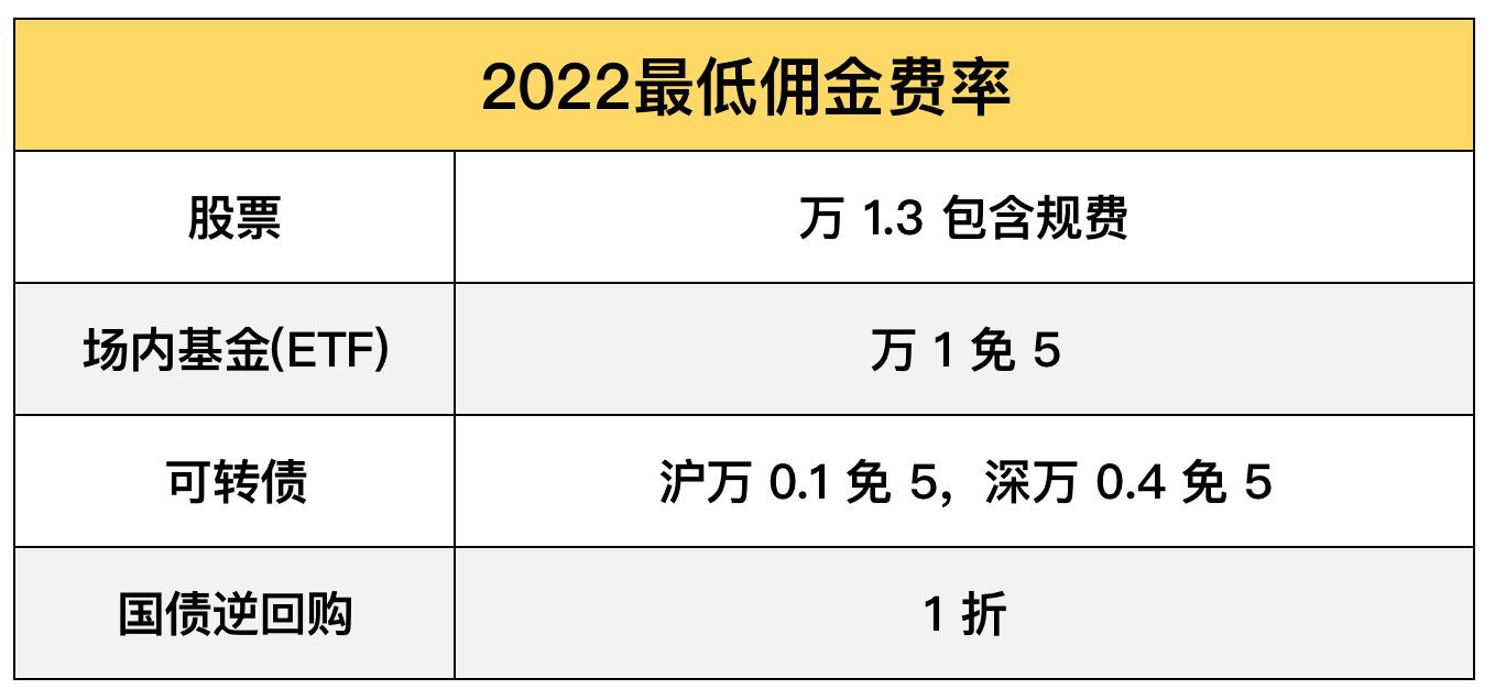 华泰证券佣金多少(华兴证券佣金收费标准)