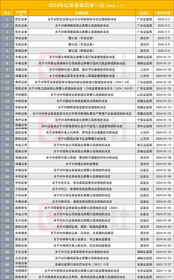 证券从业人员公示(证券从业人员公示平台)