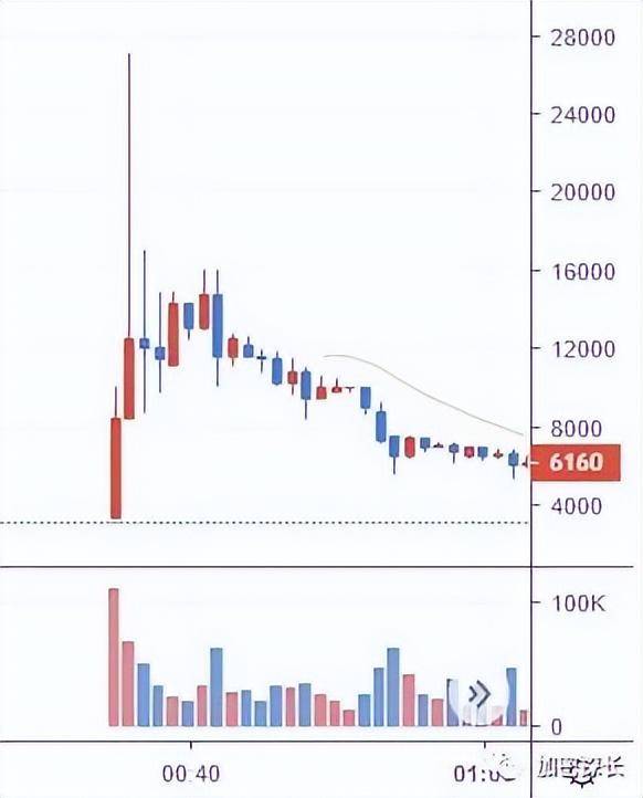 Bithumb(bithumb交易所中文名)