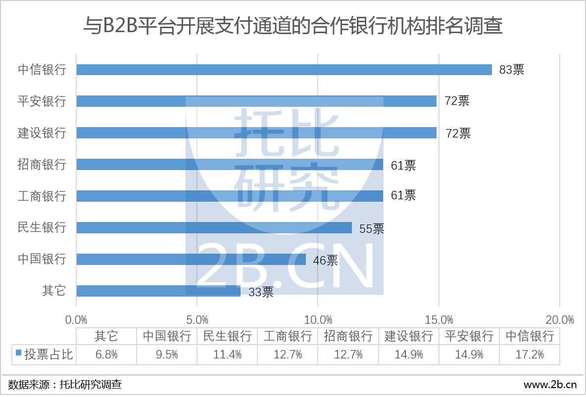 B2BX(b2b细分市场标准分为哪4类)