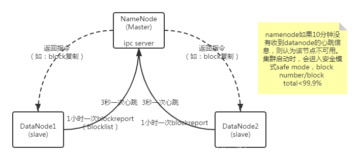 Balancer(balancer是什么意思)