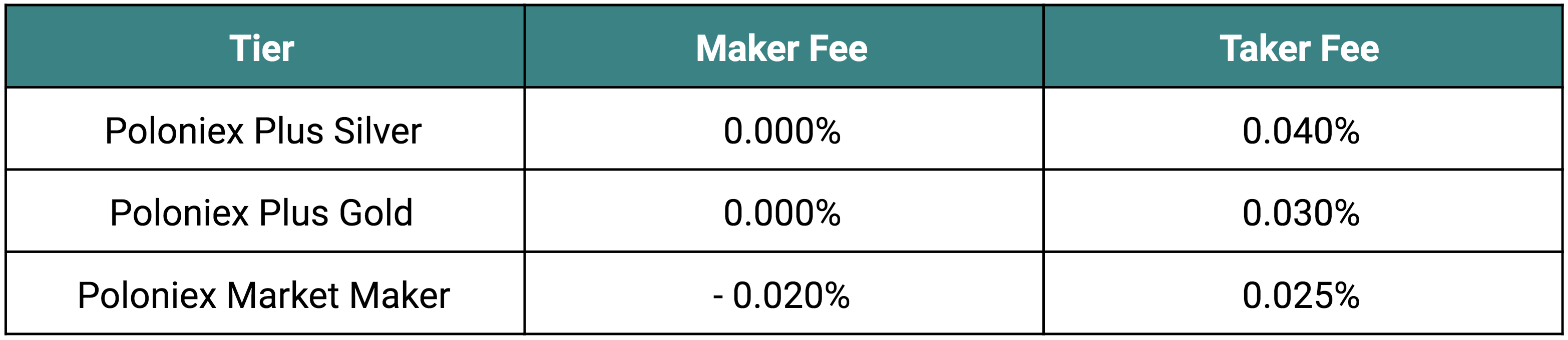 Poloniex(poloniex交易所提现不了)