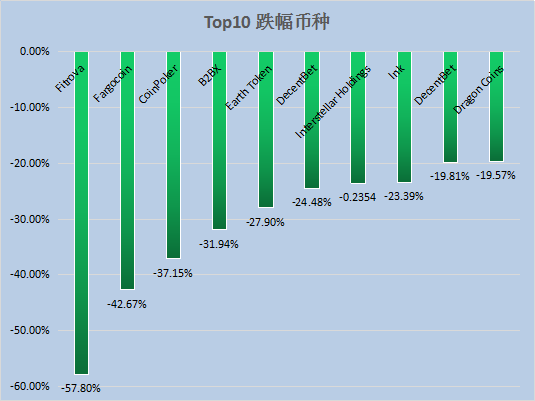 B2BX(b2b销售是什么意思啊)