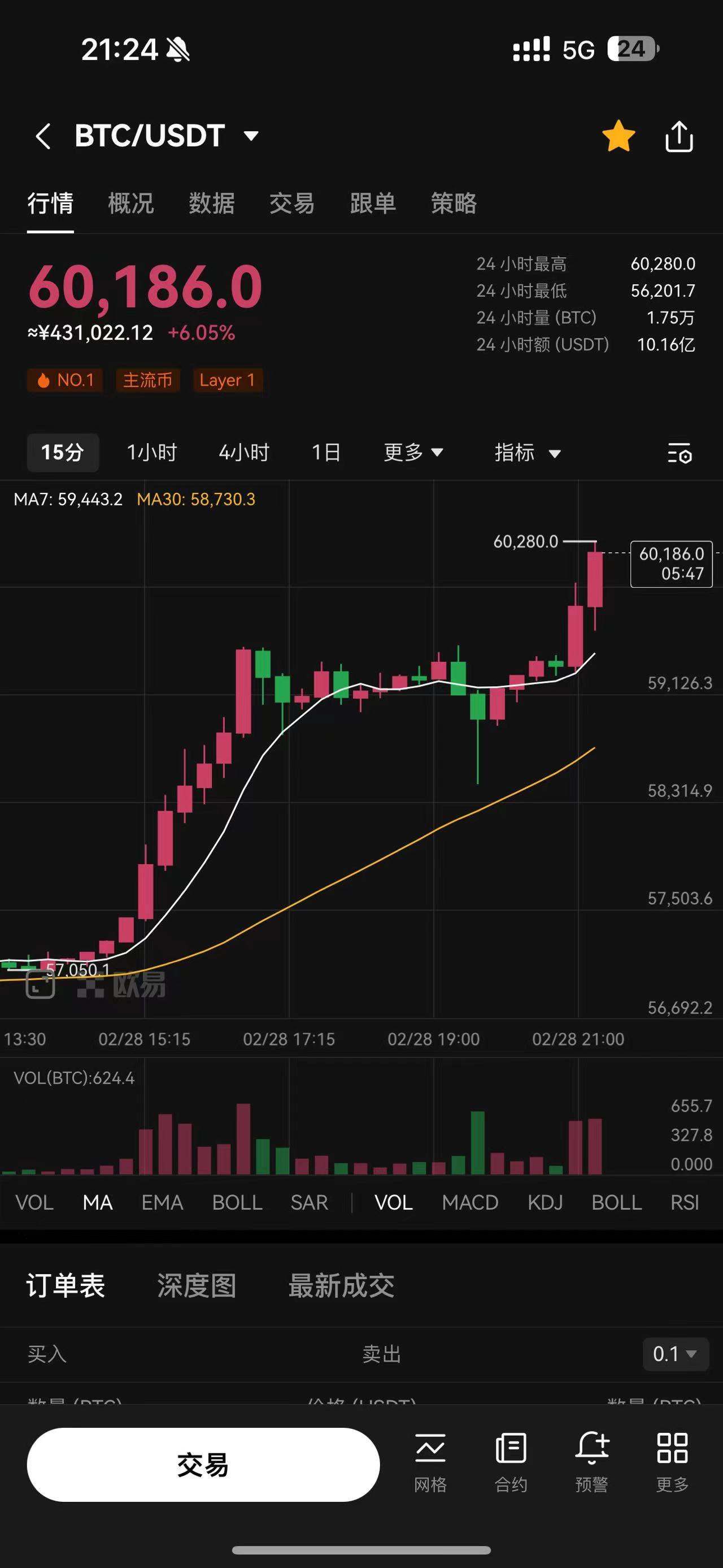 比特币价格(比特币价格历史走势图)